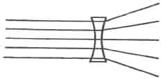 Refraction of light-rays passing through concave lens