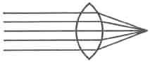 Refraction of light-rays passing through convex lens